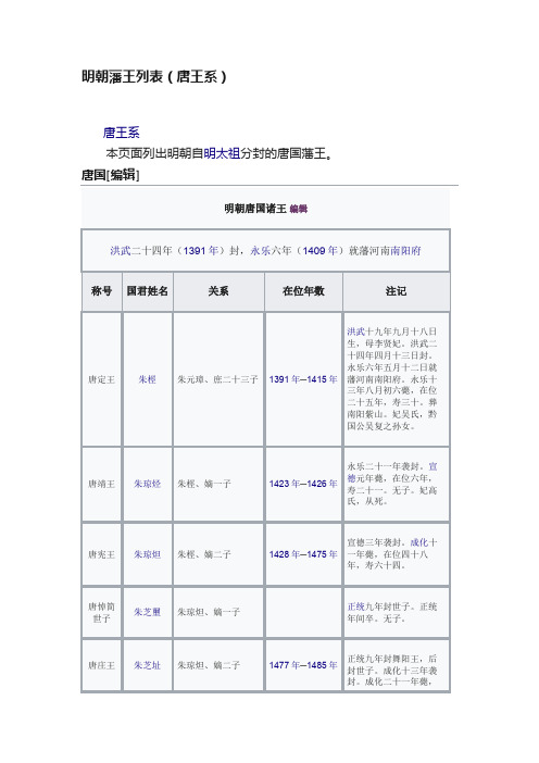 明朝藩王列表（唐王系）