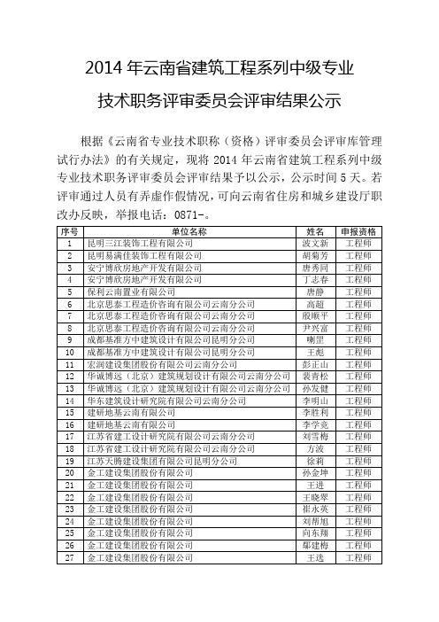 2014年云南省建筑工程系列中级专业技术职务评审委员会评审结果公示