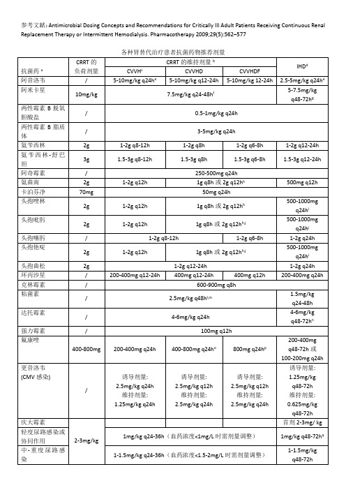 各种肾替代治疗患者抗菌药物推荐剂量