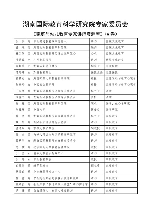 湖南国际教育科学研究院专家委员会专家讲师资源库(A卷)