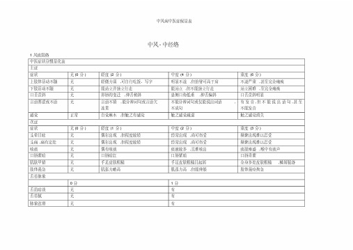 中风病中医症候量表