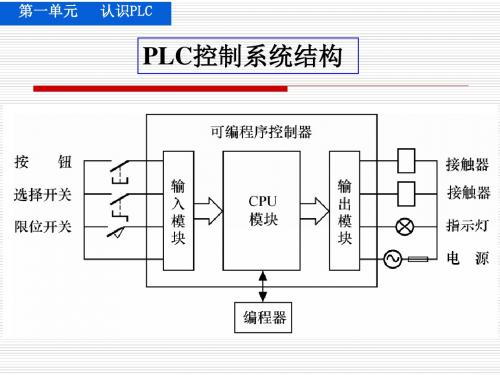 PLC0902第二单元基本指令