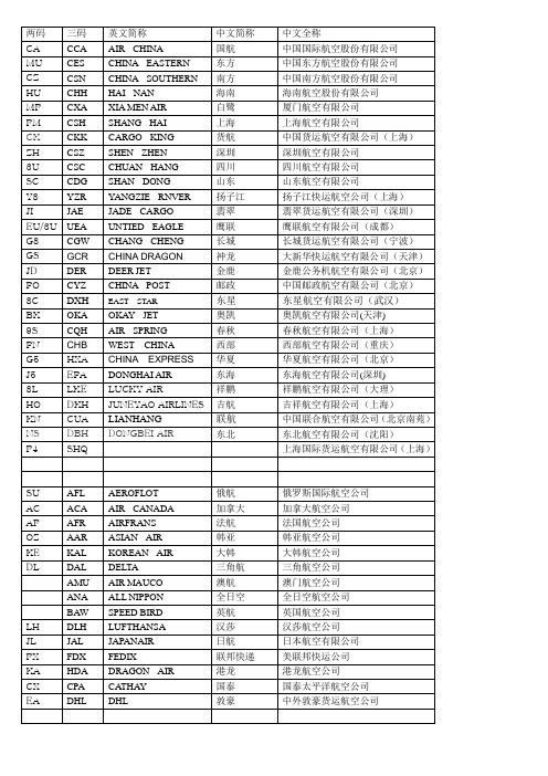 各大航空公司呼号总结