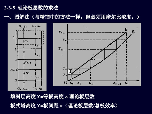 化工原理 第七章 理论版、传质系数