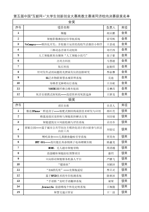 第五届中国互联网+大学生创新创业大赛高教主赛道同济校