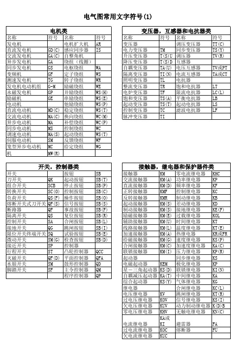 最新常用电气图形文字符号