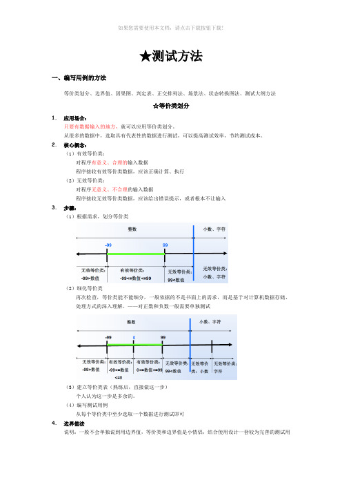 最全测试方法