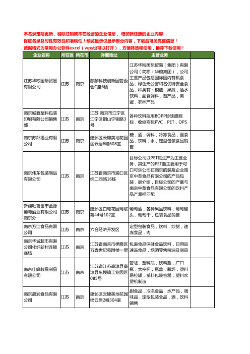 新版江苏省南京包装饮料工商企业公司商家名录名单联系方式大全74家