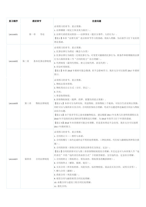 2014经济法章节重点