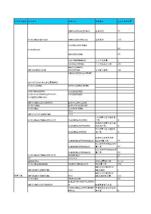 PS接通率相关参数