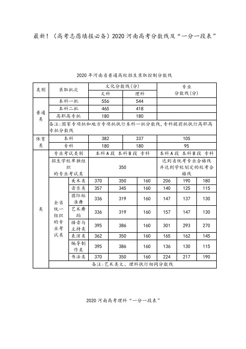 最新!(高考志愿填报必备)2020河南高考分数线及“一分一段表”