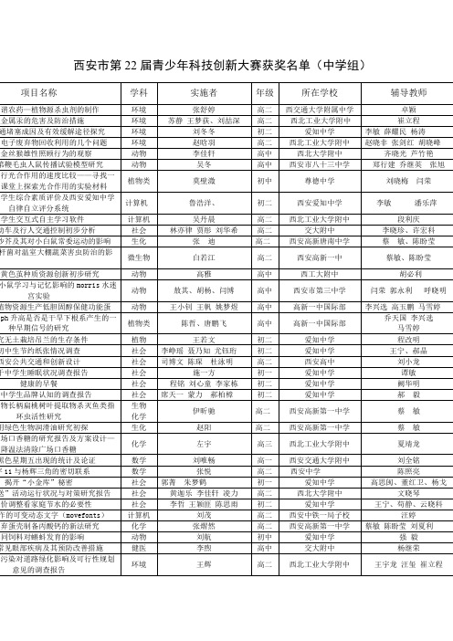 西安市第22届青少年科技创新大赛获奖名单doc-首页-