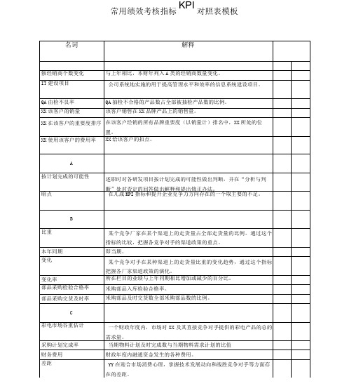 常用绩效考核指标KPI对照表模板