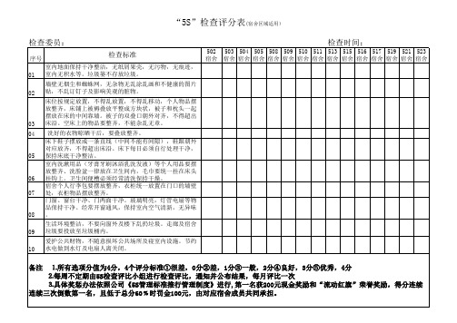 宿舍区域“5S”检查评分表