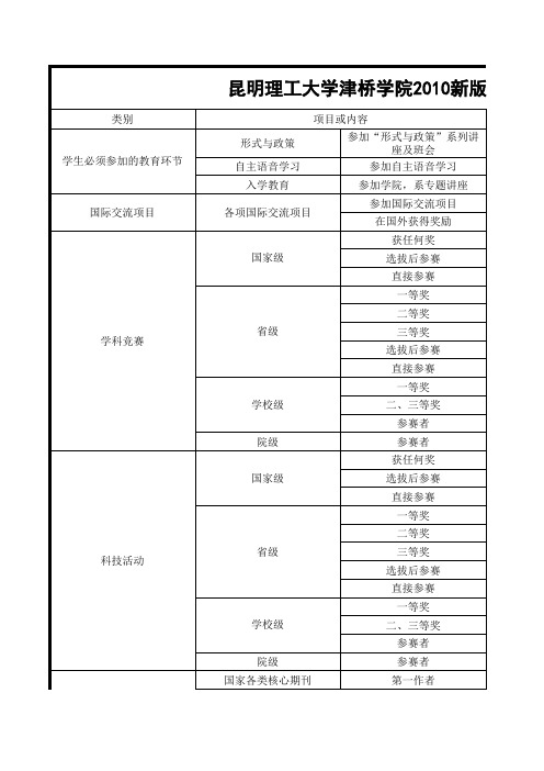 课外学分加分详则