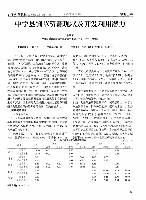 中宁县饲草资源现状及开发利用潜力