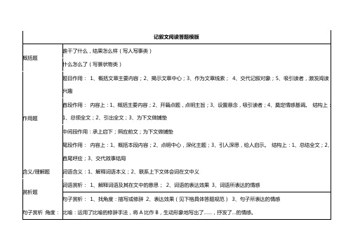 (中考必备)中考语文知识点汇总【2022年版新课标】