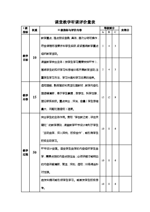 课堂教学听课评价量表---听课本