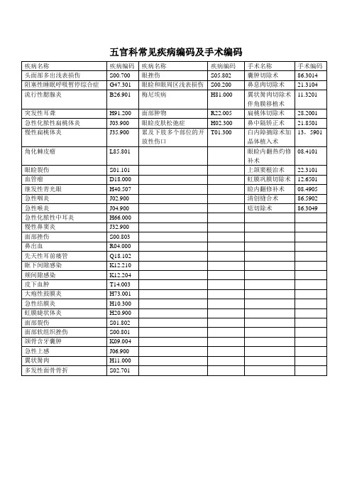 五官科常见疾病编码及手术编码