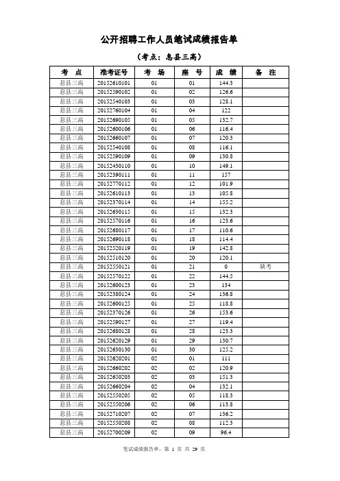 公开招聘工作人员笔试成绩报告单