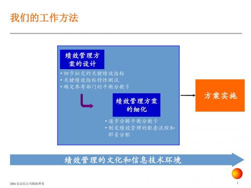 能源行业的KPI绩效指标体系方法(ppt 53页)