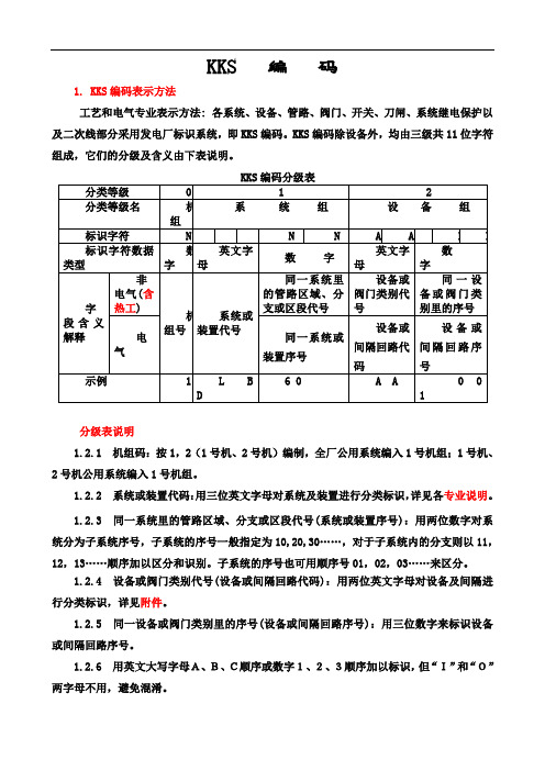 火力发电厂kks编码规则