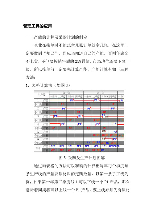 管理工具的应用