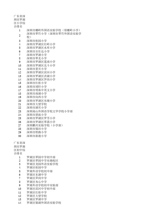 深圳市罗湖区小学初中排名