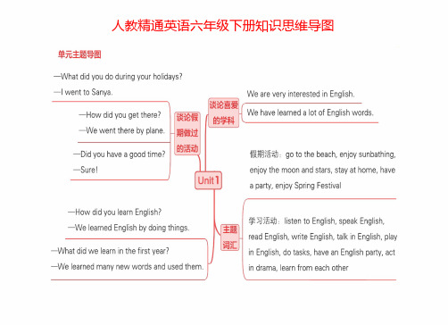 【思维导图】人教版精通英语六年级下册知识梳理