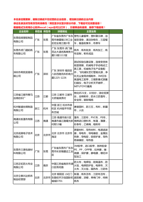 新版全国三防布工商企业公司商家名录名单联系方式大全363家