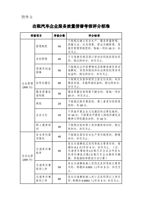 出租车考评表格