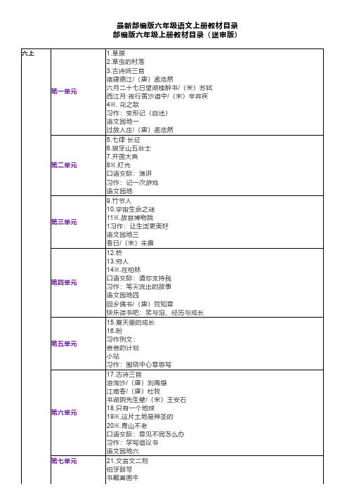 六年级：2020部编版六年级语文上册教材课文目录及学习建议,暑假根据它给孩子提前预习!