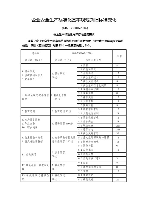 企业安全生产标准化基本规范新旧标准变化