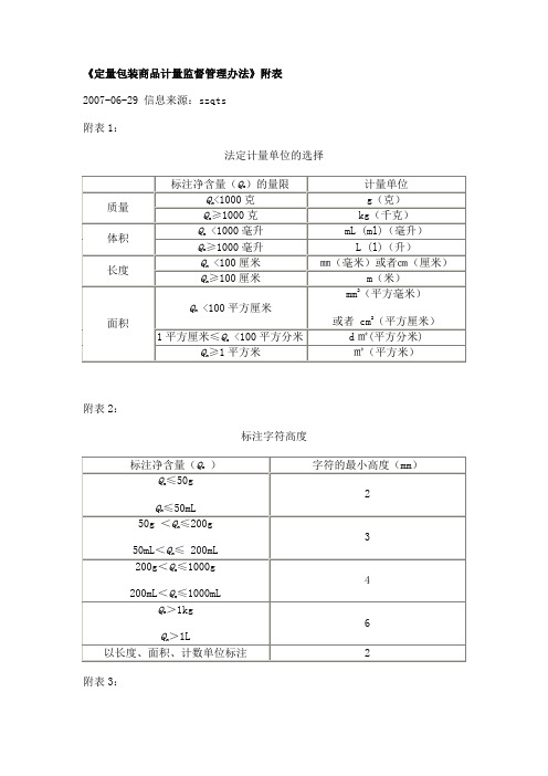 75号令《定量包装商品计量监督管理办法》附表