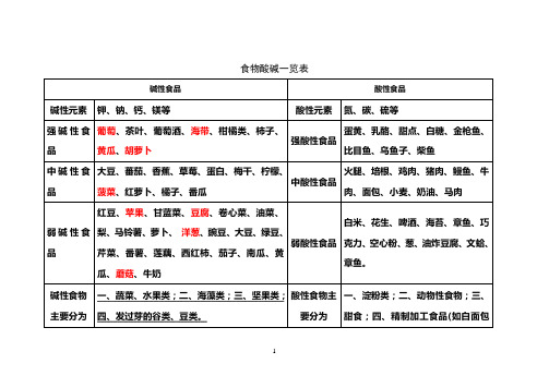 酸性食物与碱性食物一览表