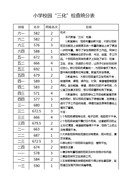 小学校园“三化”检查统分表