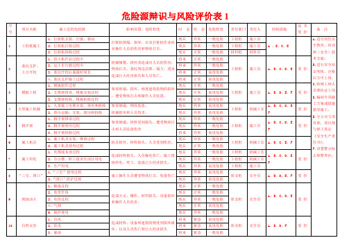 危险源辩识与风险评价表1