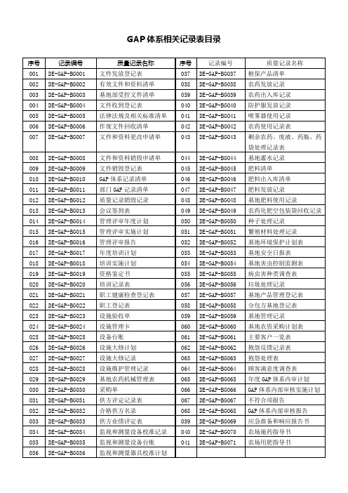 良好农业规范GAP记录表格