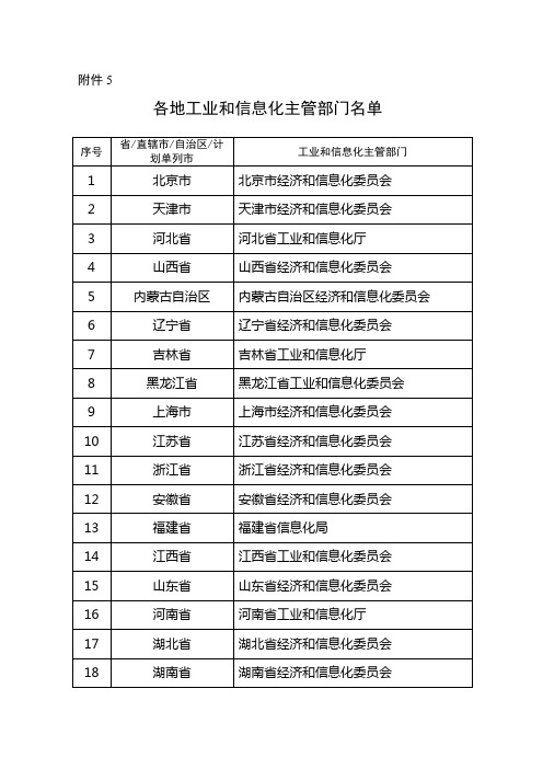 各地工业和信息化主管部门