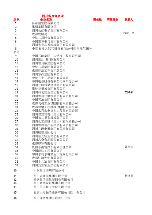 【四川省百强企业名录】★