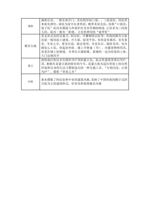 北方部分少数民族的民居