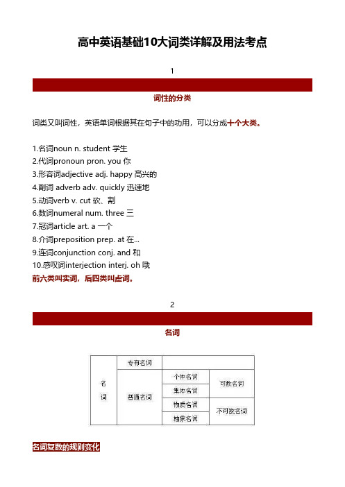 高中英语基础10大词类详解及用法考点