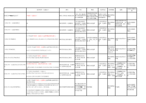 信保一达通付款方式对比