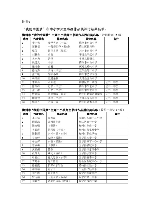 “我的中国梦”市中小学师生书画作品展评比结果名单