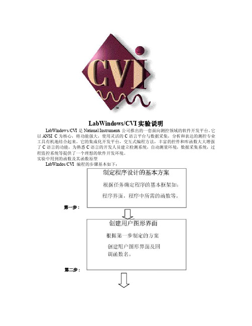 CVI实验——精选推荐