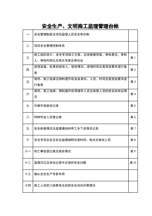 安全生产文明施工监理管理台账