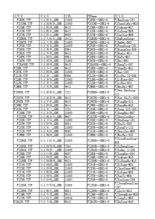 方正GBK编码字库清单