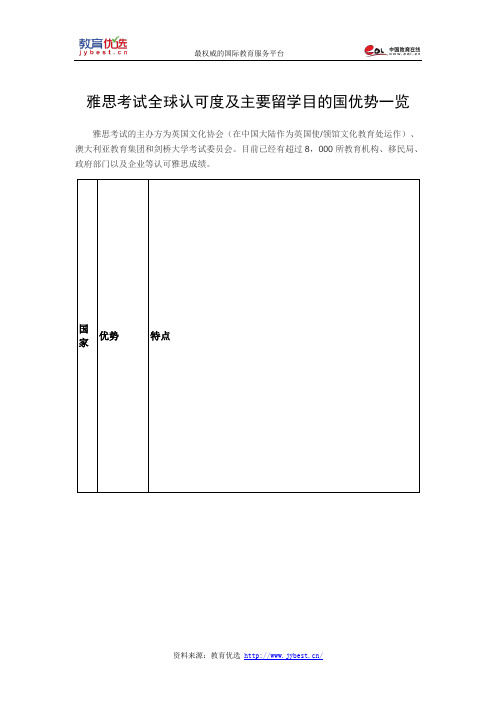 雅思考试全球认可度及主要留学目的国优势一览