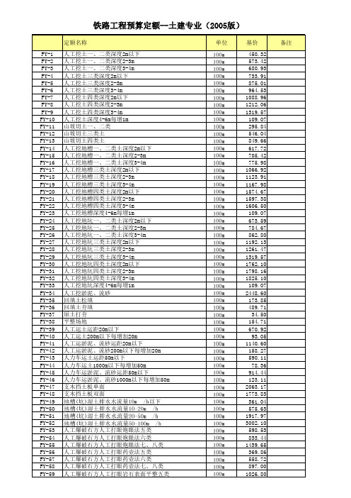 铁路工程预算定额土建专业(2005版)