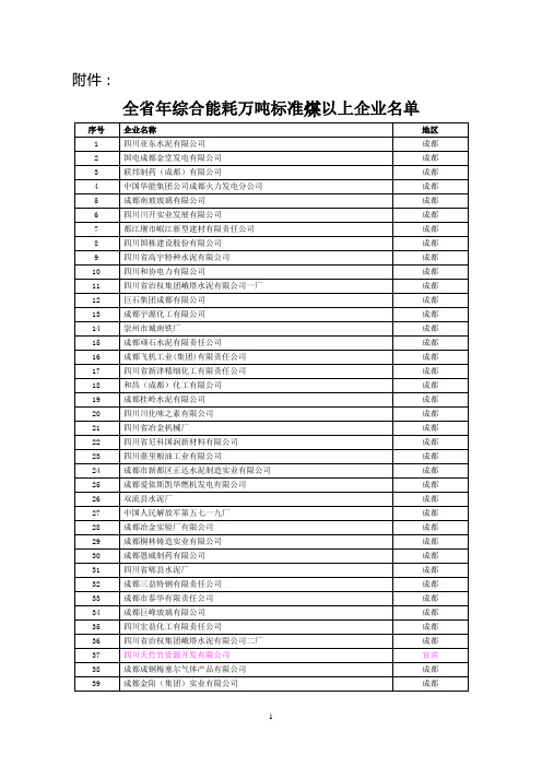 四川耗煤炭万吨以上企业名单